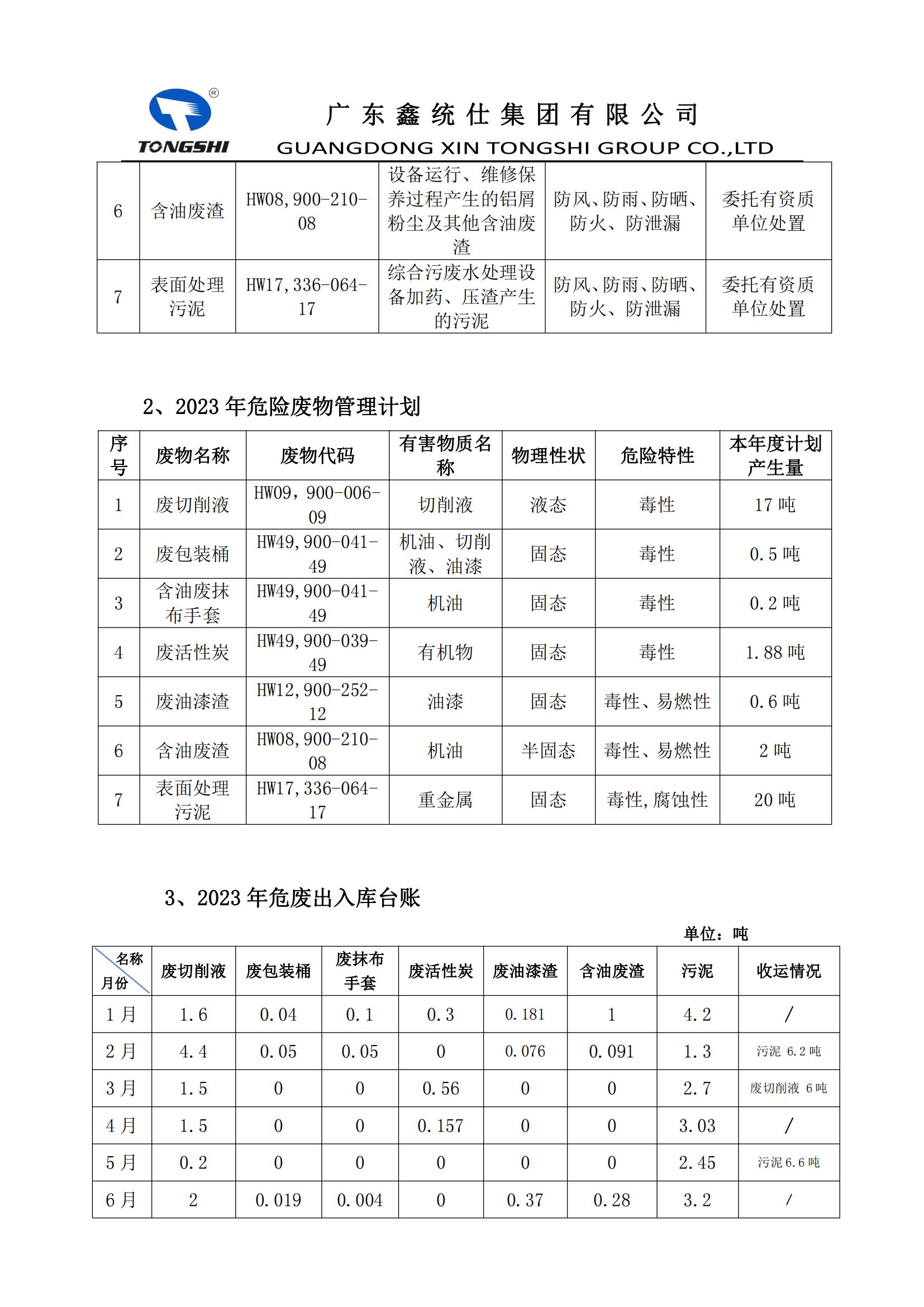 12??-危險廢物污染環(huán)境防治信息公開_01.jpg
