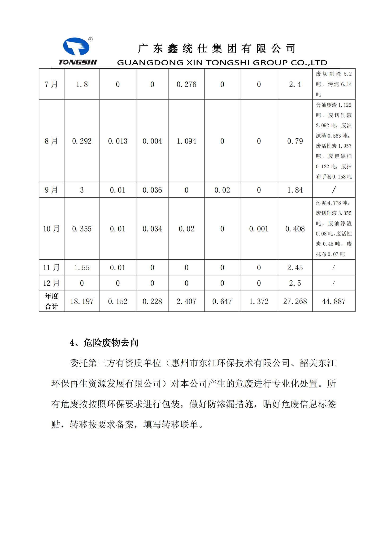 12??-危險廢物污染環(huán)境防治信息公開_02.jpg
